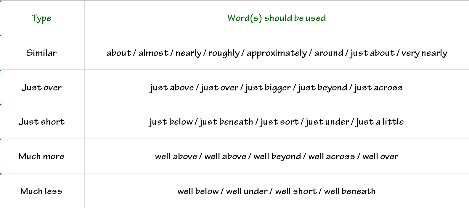 雅思小作文的这些实用单词你真的会用嘛②