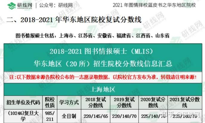 大连东软信息学院学费2018_大连信息东软学院官网学费_大连东软信息学院学费