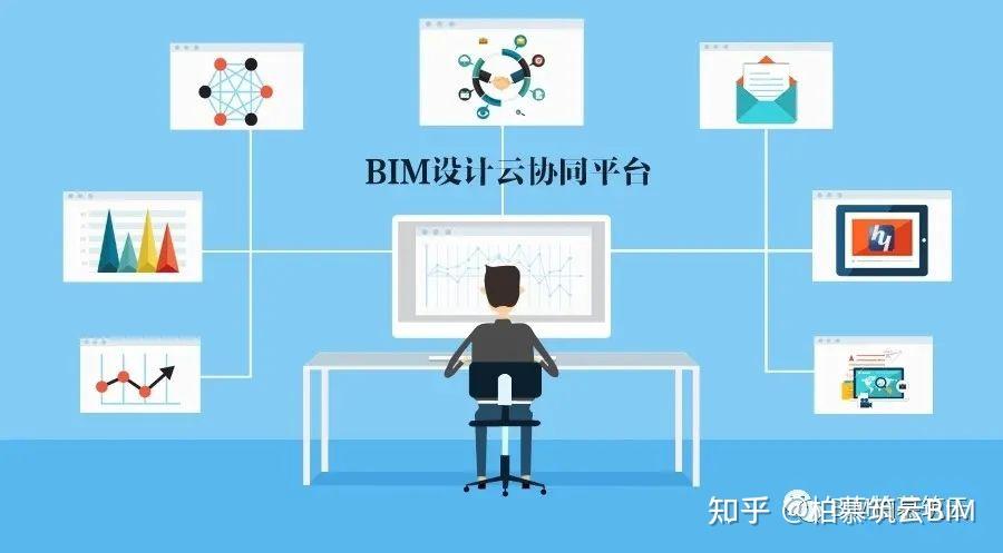 BIM视界 | 项目BIM实施基础环境设置——服务器与网络 - 知乎