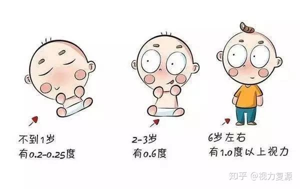 幼儿园小朋友视力标准 v2-c89f7082b4c85eec0afd5c8f9c41fcdd_r.jpg