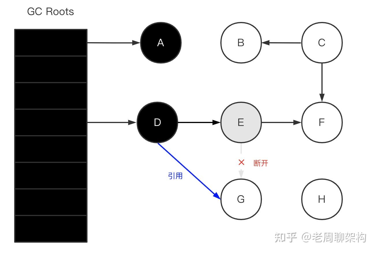漏标