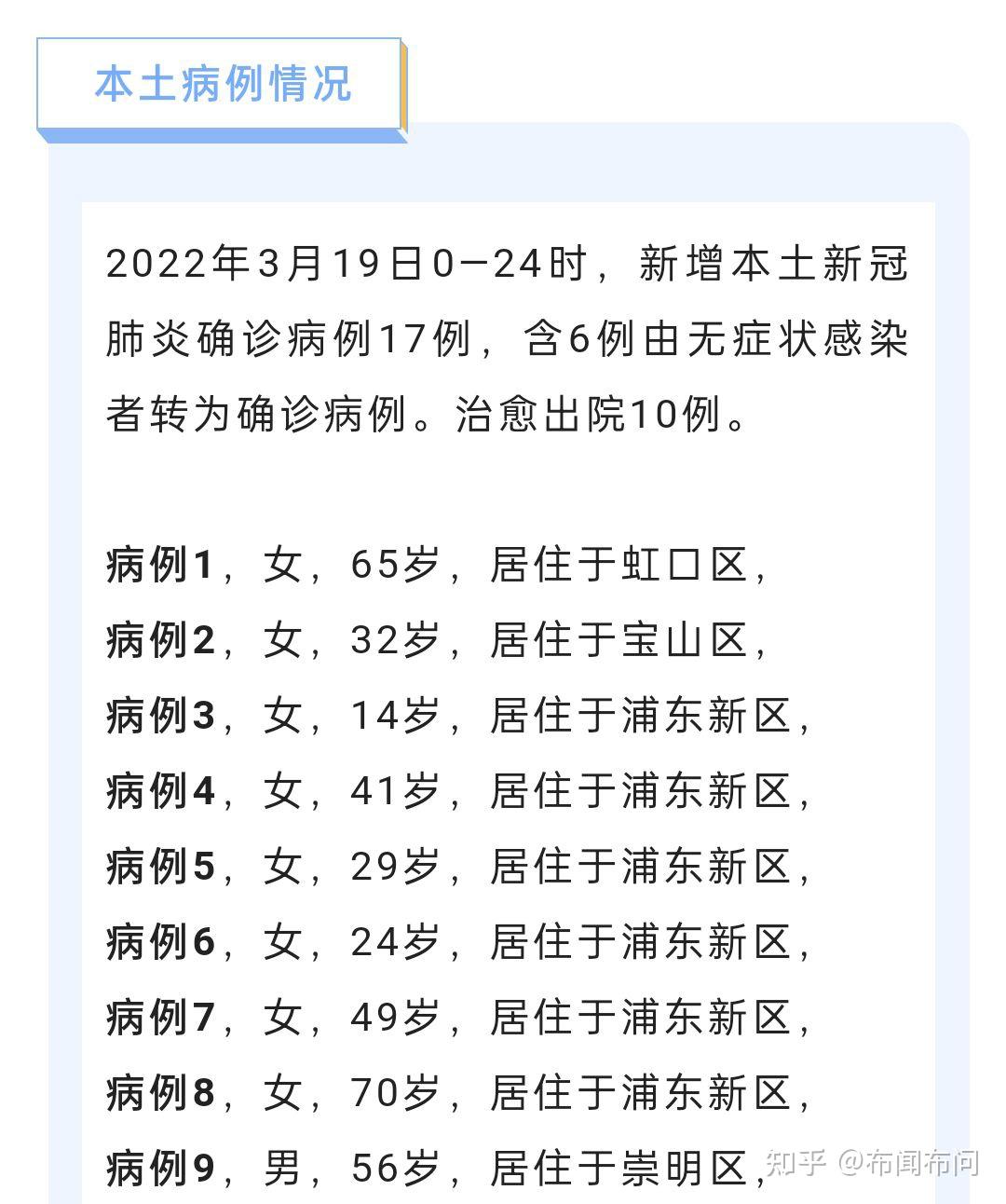 3月26日上海新增本土确诊病例45例无症状感染者2631例目前情况如何