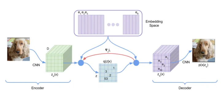 [Paper Reading] AIGC - GAN 和 stable diffusion - 知乎