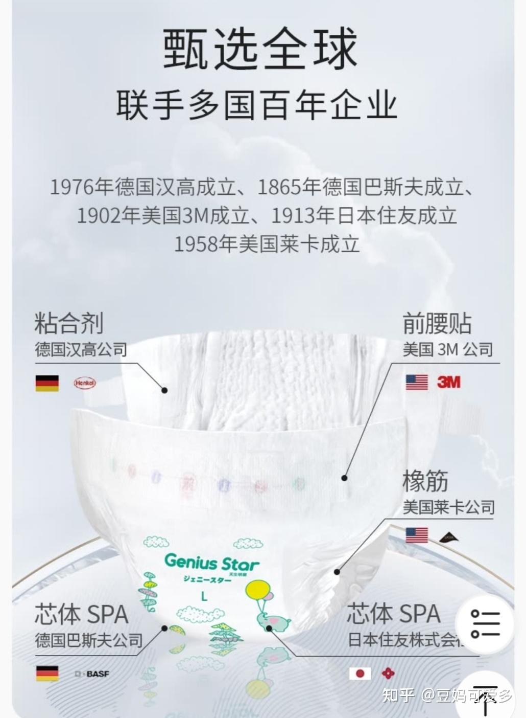 Genius 是 什么 牌子 (96) 사진