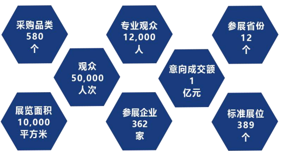 選品營銷平臺合作青島這場跨境電商盛會終於要來了