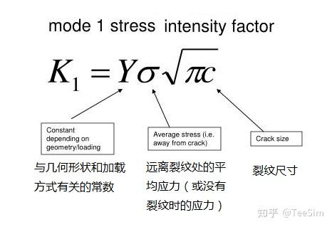 断裂韧性 fracture toughness