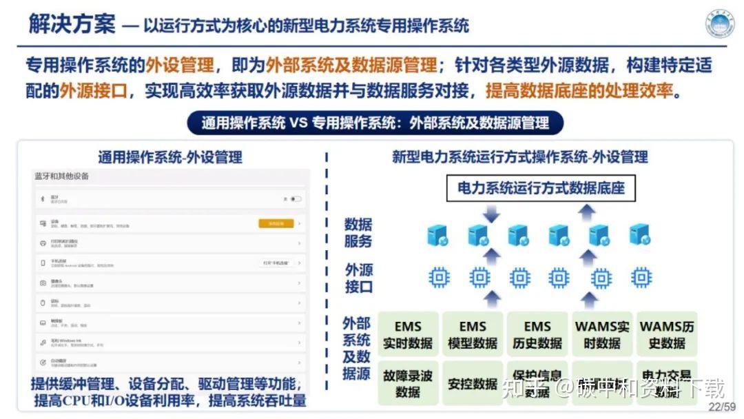 深度ppt:新型电力系统的数字化解决方案!精湛! - 知乎