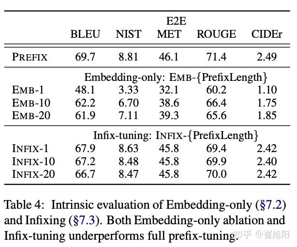 一文看懂微调方式Prefix-Tuning---前缀微调:优化连续提示生成 - 知乎
