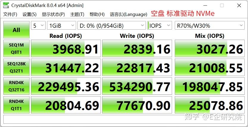 Synergy加持，表现远超预期——Solidigm P41 Plus深入测试 - 知乎