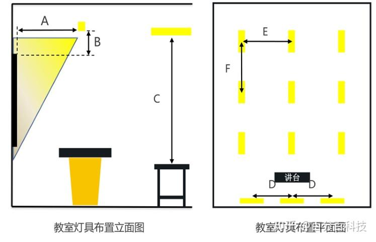 为什么教室灯照明需要由专业工程团队改造