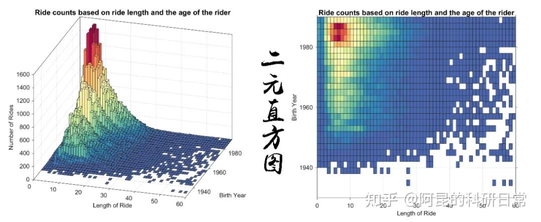 “想要展示数据的空间分布情况,可以画什么图?” - 知乎