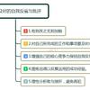 如何有效提升你的职场影响力 8个方法助力您的人格魅力 知乎