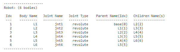 Robotics System Toolbox学习笔记(二):Robot Models 函数与示例 - 知乎