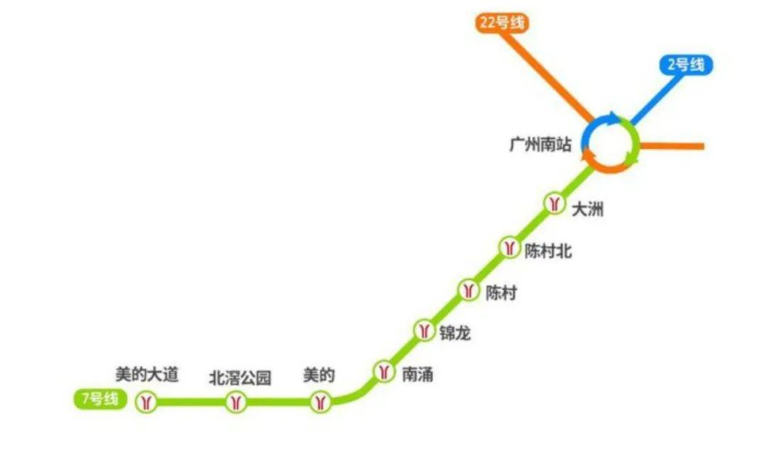 广州地铁7号线西延段联通广佛两地的地铁线路,全长14公里,共设8座车站