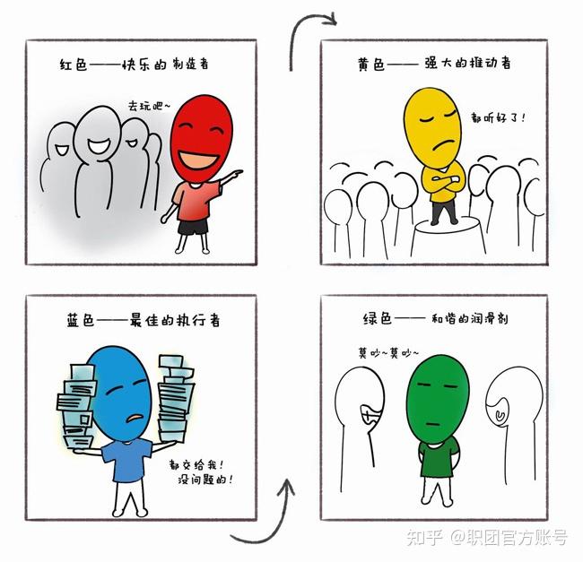 性格差异在工作中有多重要