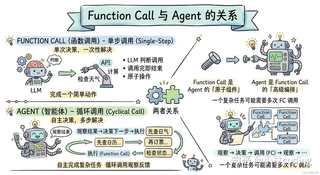 Research Agent Function Call Examples 万字长文图解 Agent 大厂面试题 - 知乎