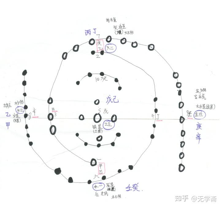 逍遥游结构图图片