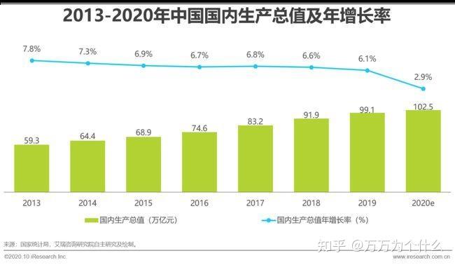 潜在gdp怎么统计计算出来的_牛怎么画简笔画