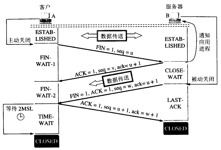 tcp为什么要三次握手,两次不行吗_tcp为什么不能二次握手