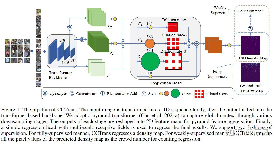 人群计数(Crowd counting)从入门到深入 - 知乎