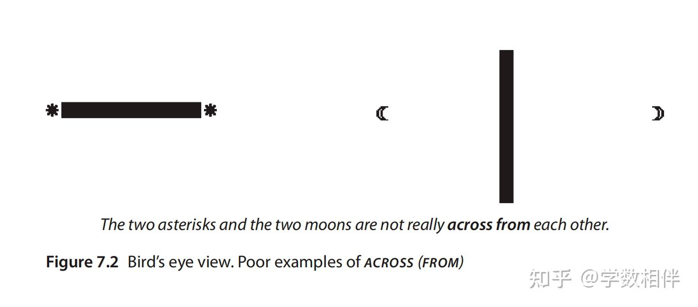 7. 英语介词解析 - 方位介词 across, opposite, on the other side of, beyond - 知乎