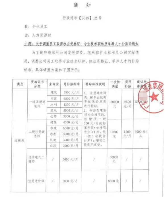 二级房建建造师证查_挂靠建造师证多少钱_建造师证有什么用