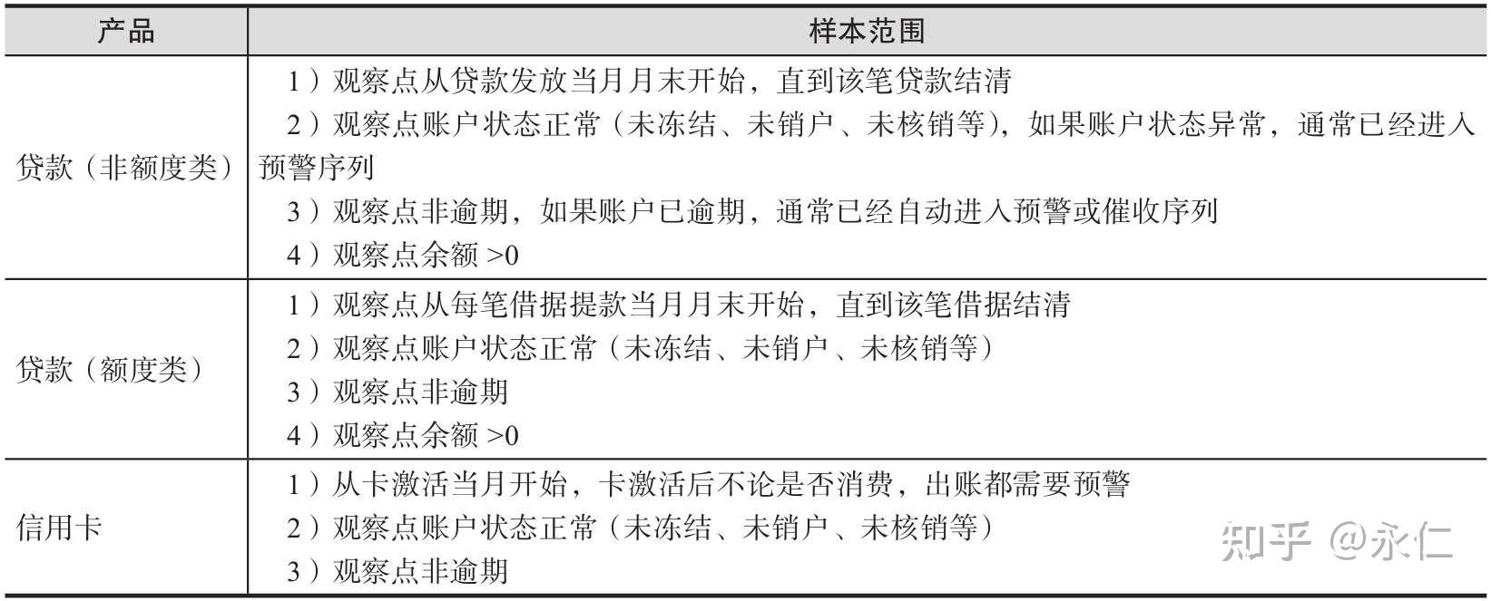 风控知识专题(六):评分卡模型设计 - 知乎
