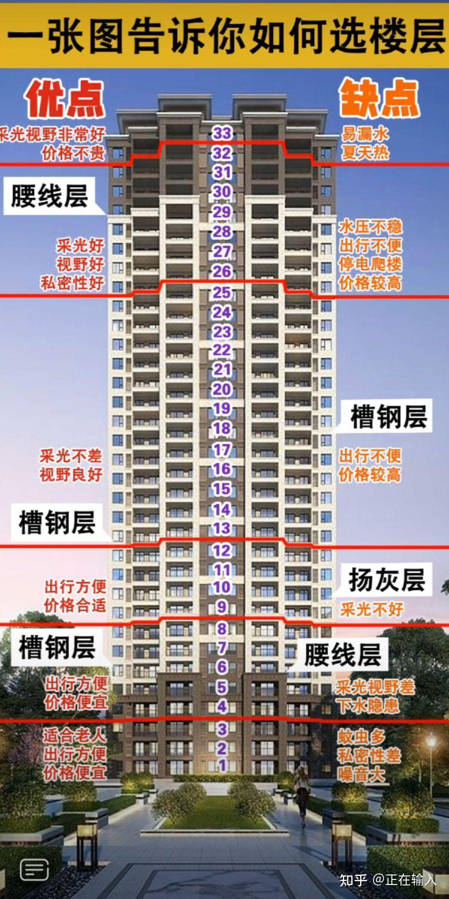 在房屋的检验过程中,还有一些特殊的楼层即槽钢层,腰线层之类的