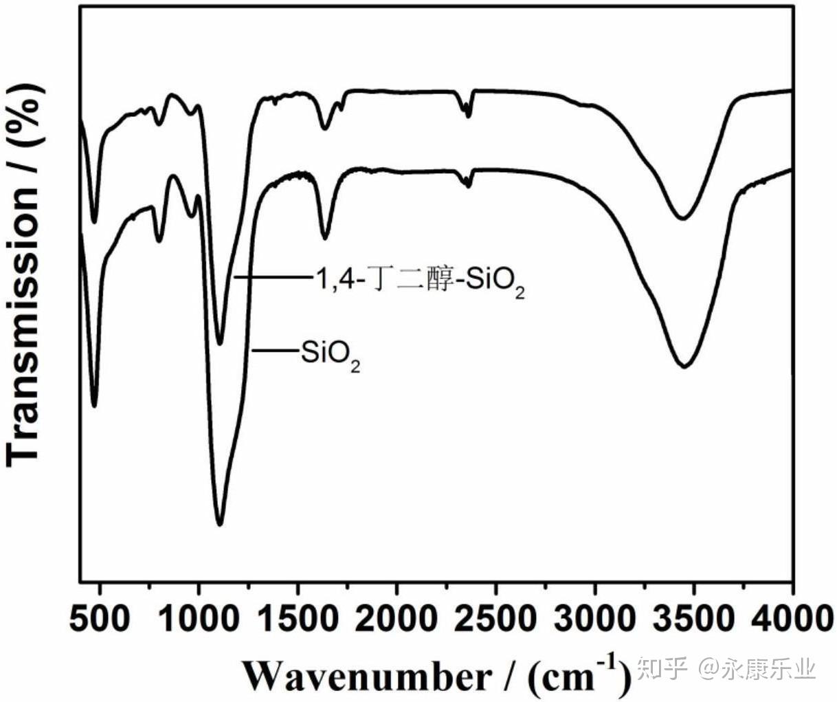 青岛大学：原位聚合和静电纺丝使SiO2在PET中均匀分散 - 知乎