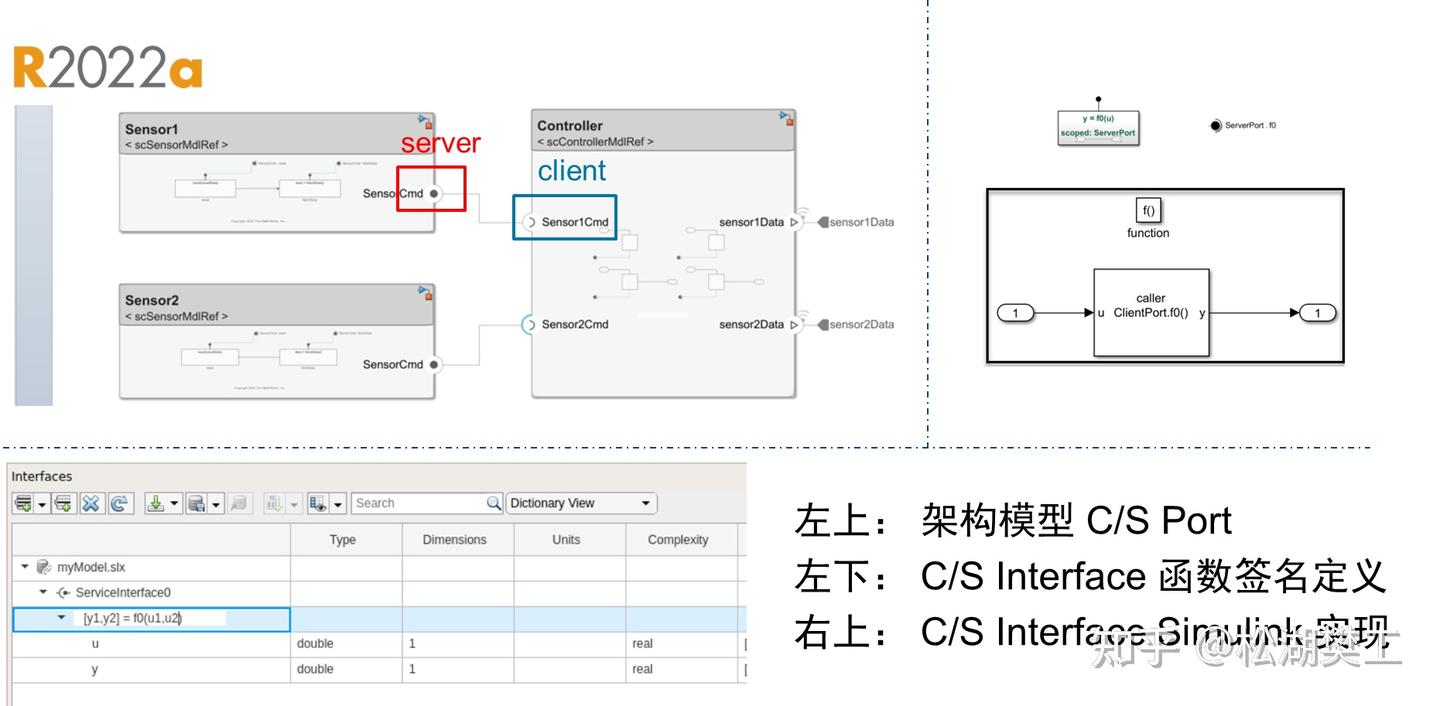 Interface Port Design 架构设计与分析(4) —— Port/Interface 建模 - 知乎
