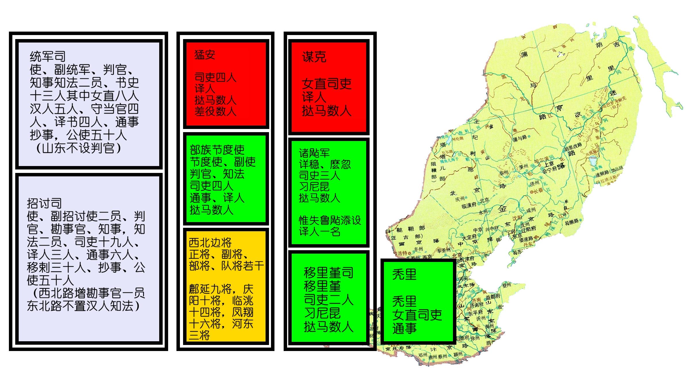 震惊金朝皇帝竟然如此设置官员
