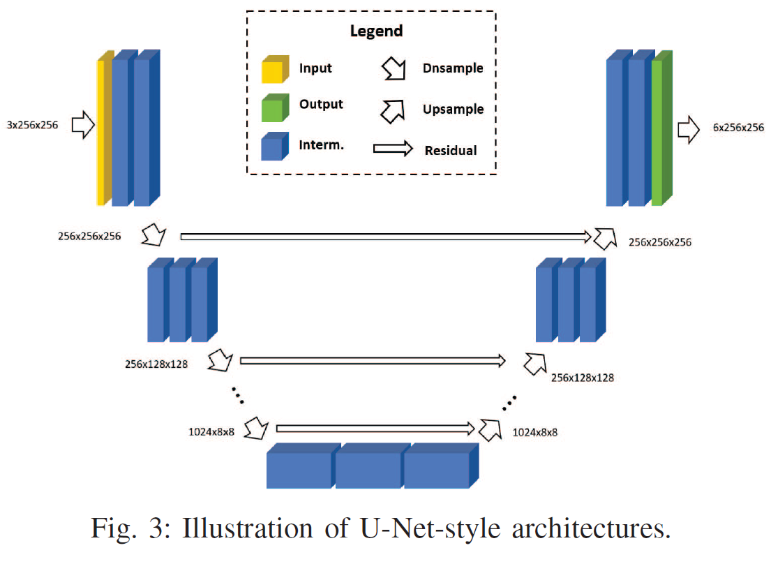 Cambricon-D: Full-Network Differential Acceleration for Diffusion ...