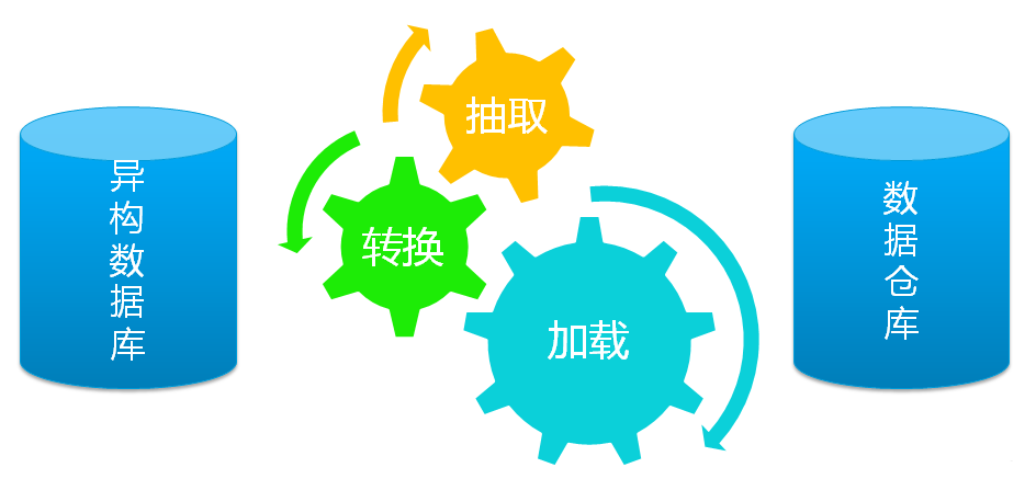 商业智能bietl工具kettle的介绍与安装