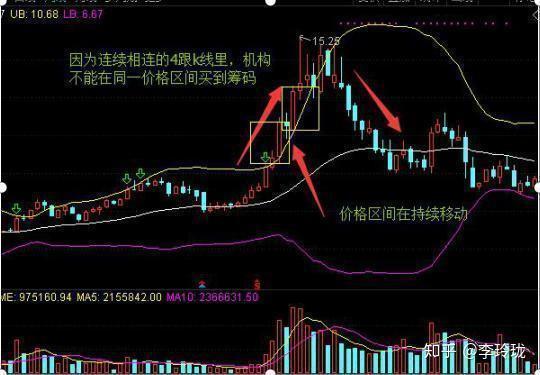 什么是横盘中的横盘 v2-c8c9a502185ce9ee0bd56bf678ccb475_r.jpg