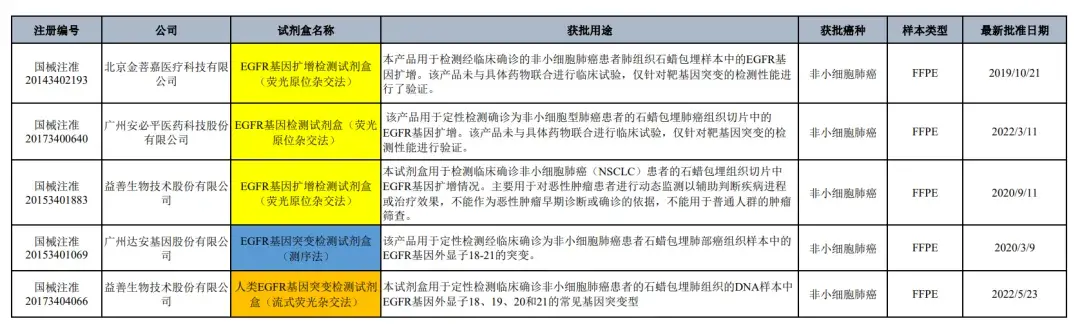 肺腺癌EGFR基因突变直接上3代（奥希替尼）或者1代（埃克替尼）有什么区别？