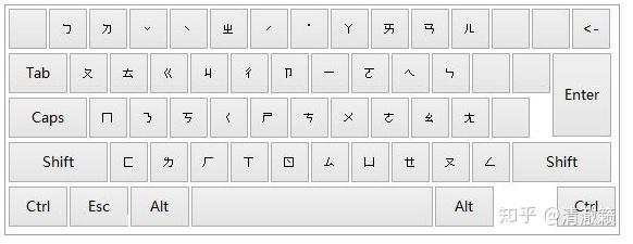 注音输入法与我们现在的全拼输入法有无高下之分? - 知乎