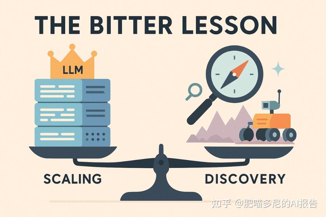 Bitter Lesson 《苦涩的教训》(The Bitter Lesson):为什么Sutton说LLM是一个“死胡同” - 知乎