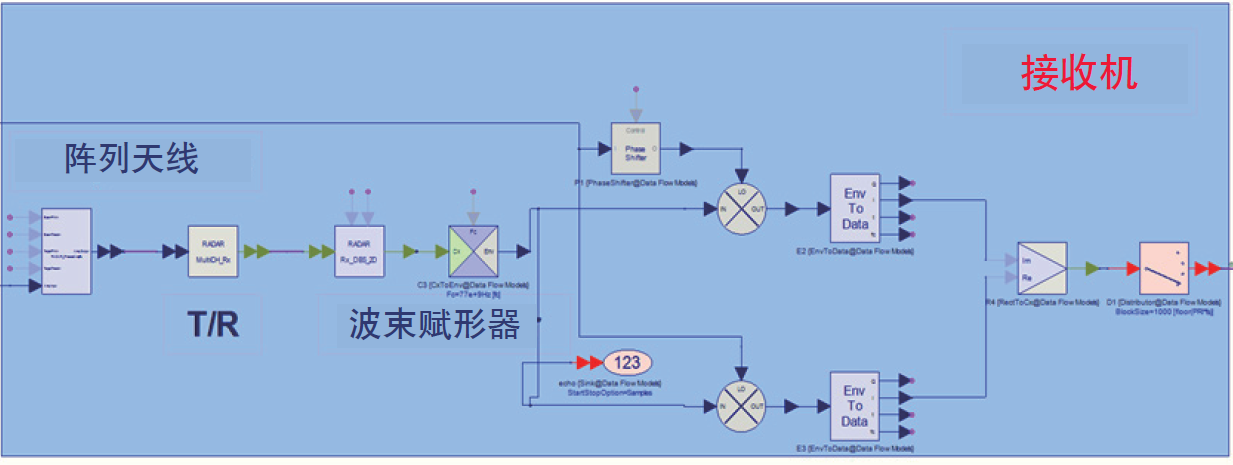 先進的頻率調製連續波 fmcw系統