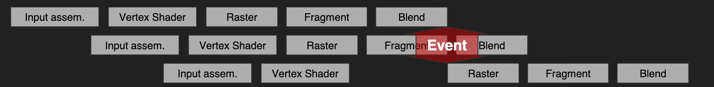 理解Vulkan同步(Synchronization) - 知乎