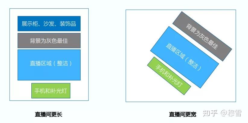 抖音直播怎么卖货运营呢？最适合新手入门的直播带货玩法（纯干货）