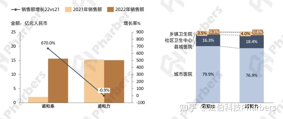 glp-1市场激战正酣:外资双雄交锋,内资加速"卷"入