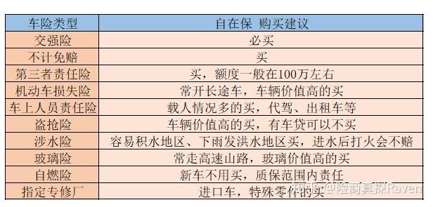 车辆商业险包括哪些，车辆商业险包括哪些项目