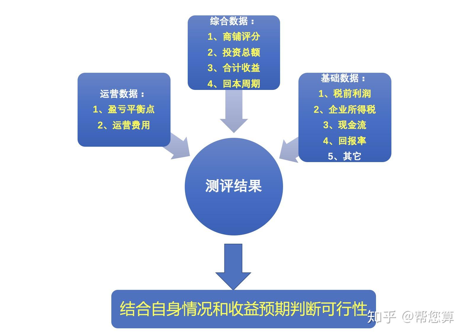 轻松搞定企业注册，选择专业公司注册代办服务