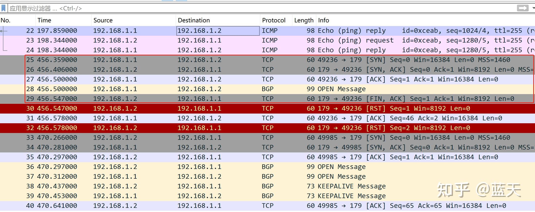 Bgp 