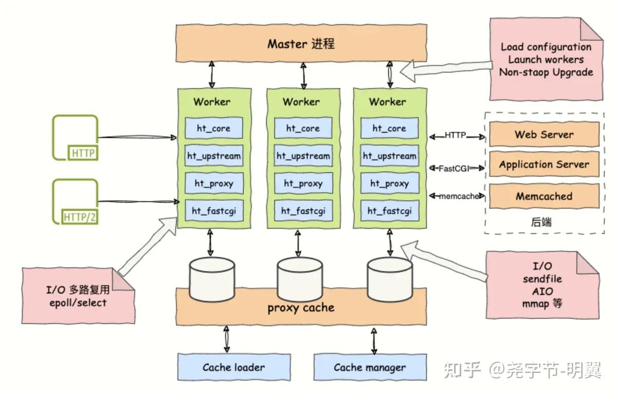 Claude架构图、原型图样样精通，强烈建议收藏 - 知乎