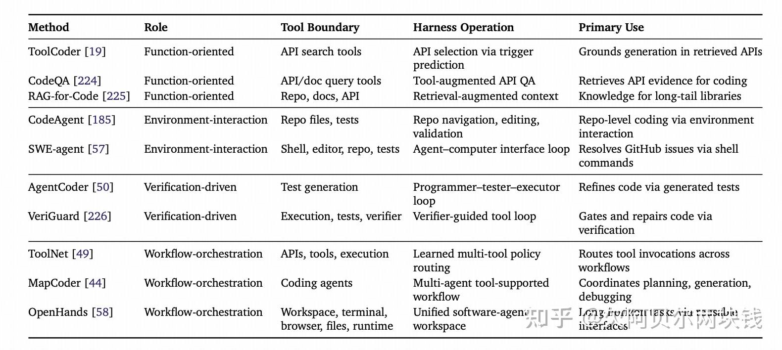 Code as Agent Harness：代码成为了Agent Harness的基础设施 - 知乎