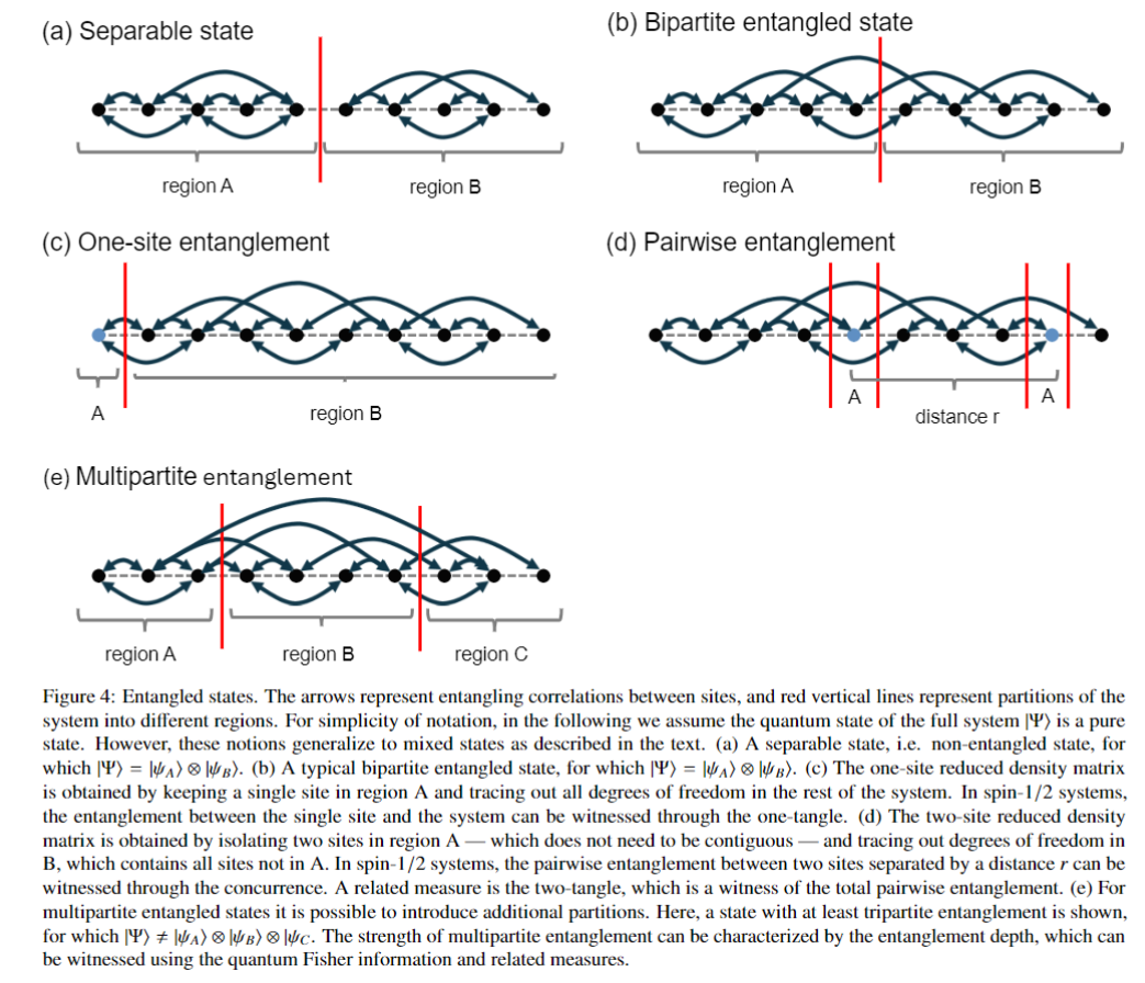 Theory of Quantum entanglement and witnesses - 知乎