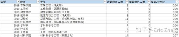 大学专业怎么选 16 清华转系情况告诉你 知乎