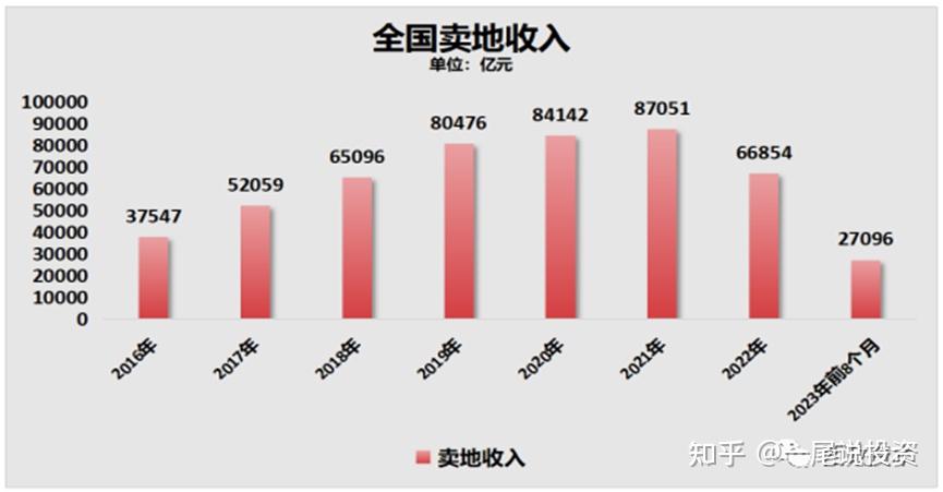 房地產現狀黎明前的黑暗有多暗