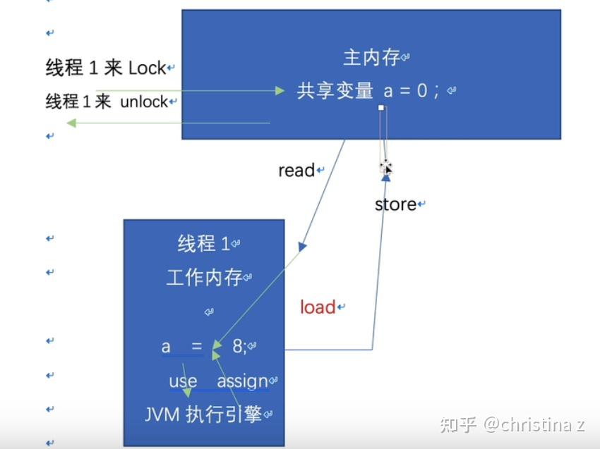 Java内存模型 - 知乎